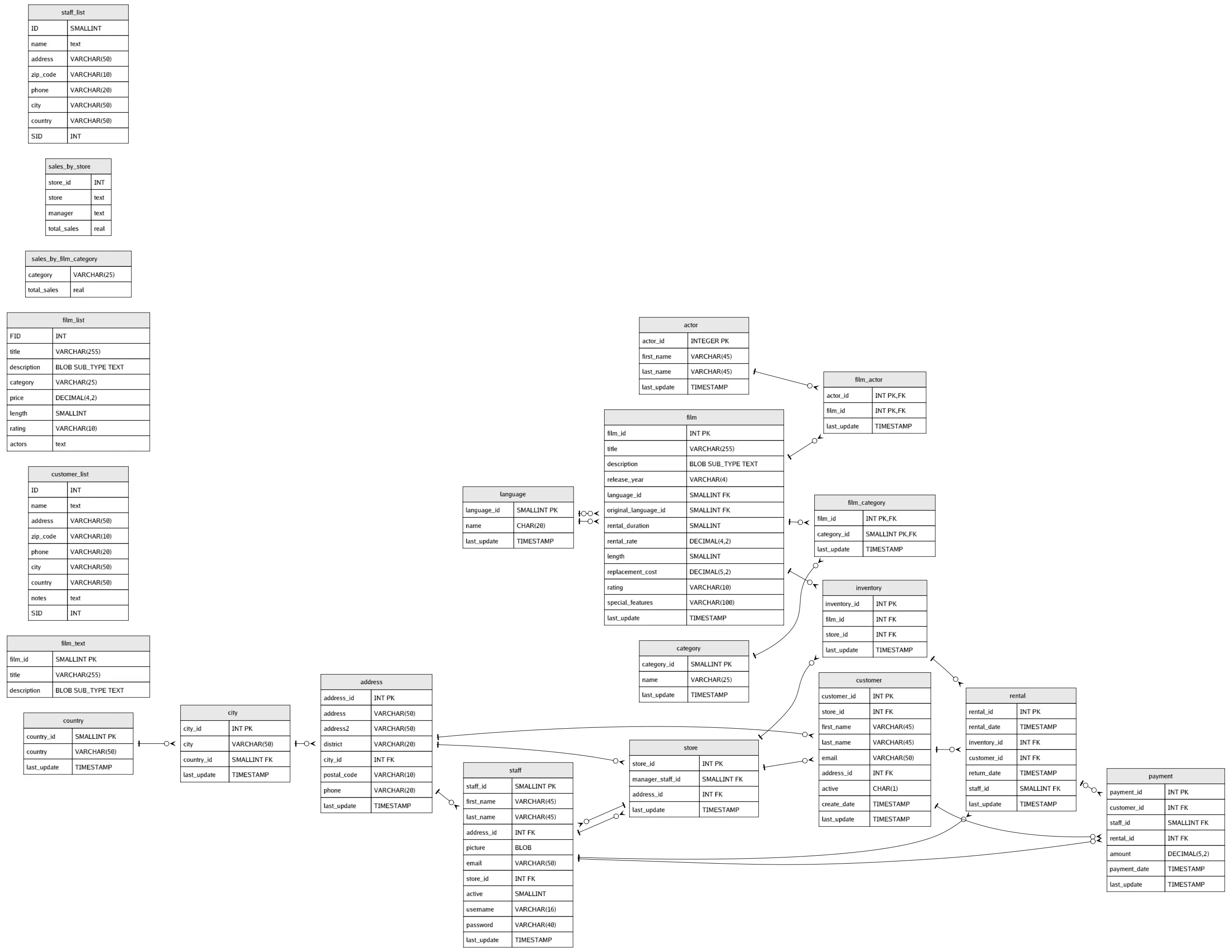 sq inspect schema ERD image